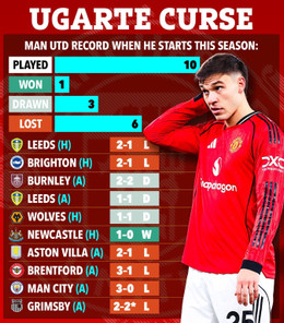 www_thesun_co_uk TM 13 04 Ugarte curse v2_c57c20 (3).jpg