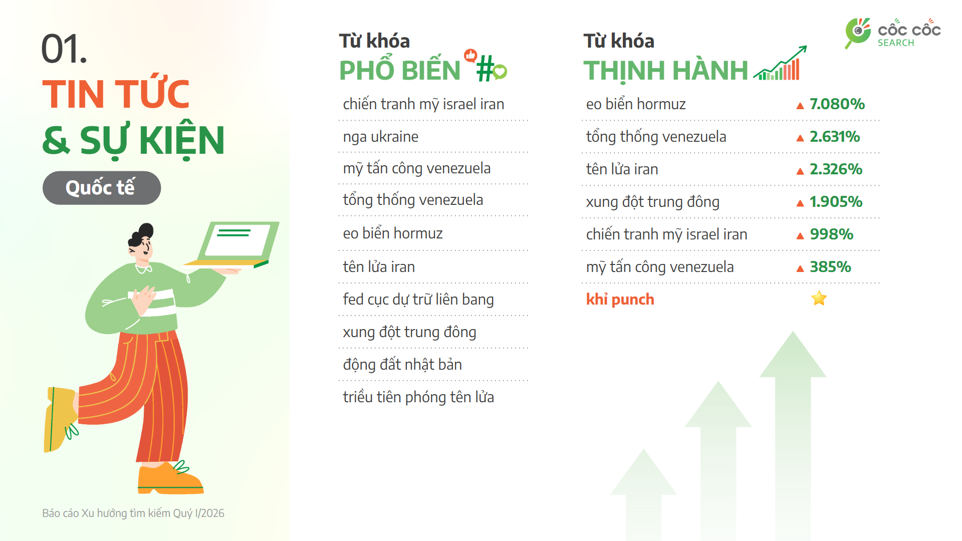 1. Top KW Tin tức & Sự kiện Quốc tế.png