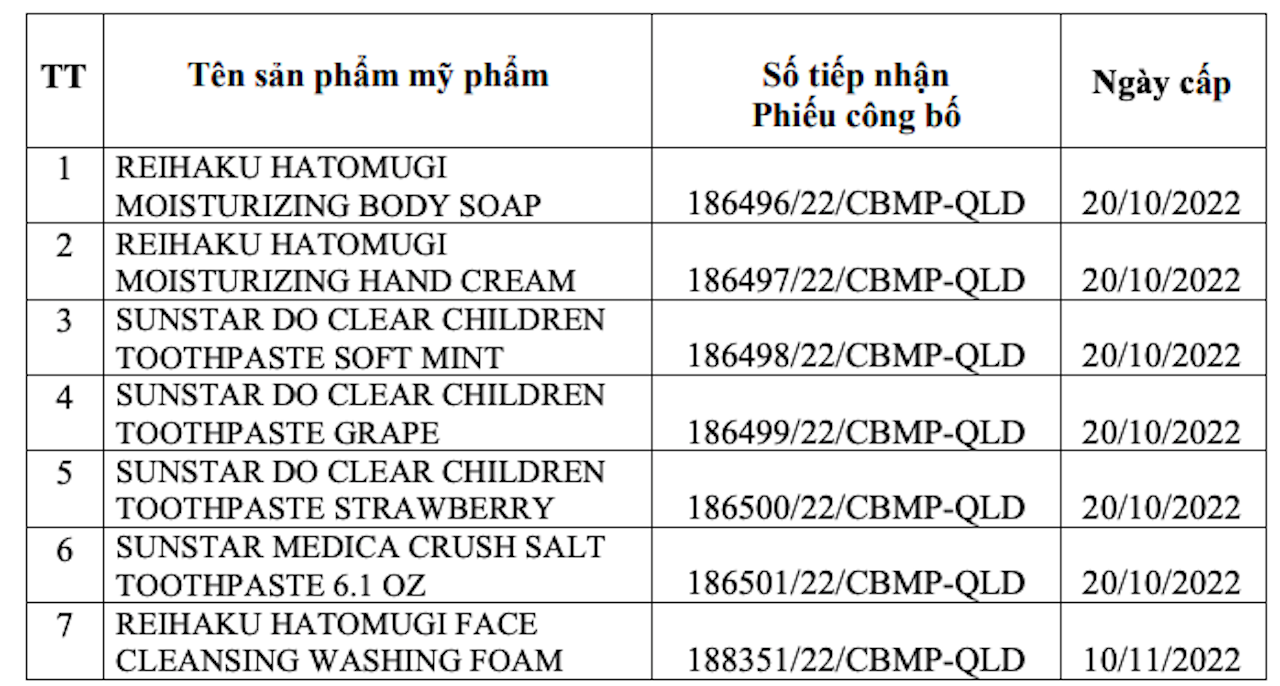 Thu hồi toàn quốc 9 sản phẩm mỹ phẩm vi phạm, có kem nghệ, dầu tràm Ảnh chụp Màn hình 2026 04 15 lúc 11.09.35.png