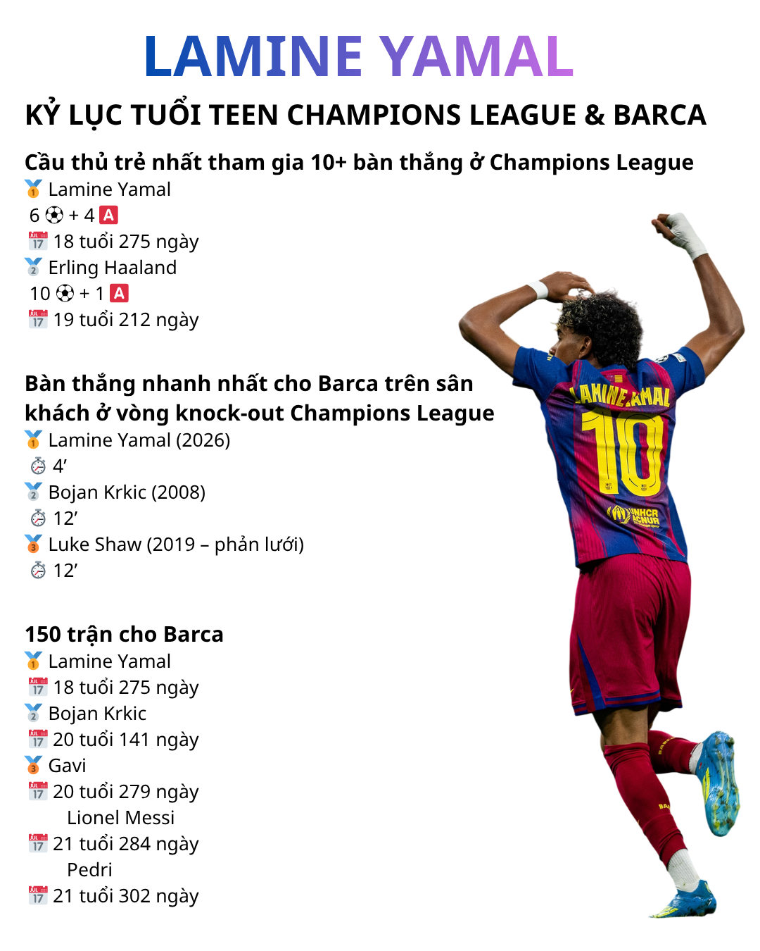 Lamine Yamal ky luc.png