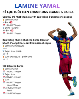 Lamine Yamal ky luc.png