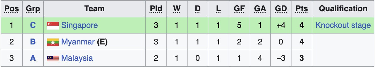 Lịch thi đấu U17 Đ&ocirc;ng Nam &Aacute; h&ocirc;m nay 19/4: Indonesia nhận tr&aacute;i đắng; ĐT Việt Nam lập kỷ lục?