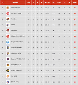 bxh vleague 2026.jpg