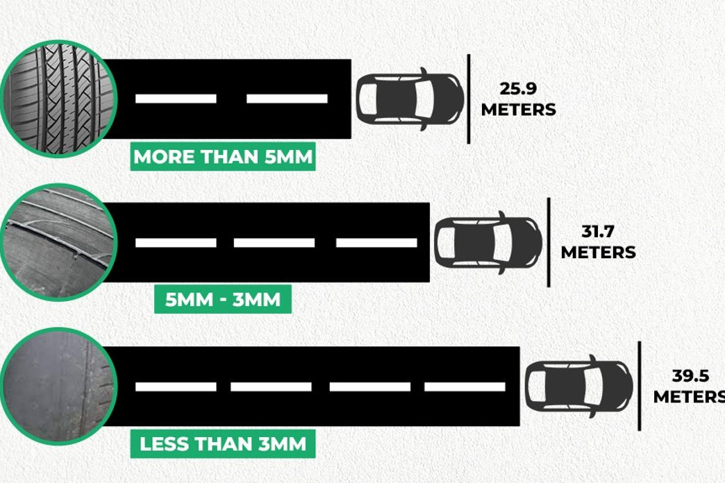 khoang cach phanh khi lop xe mon.jpg