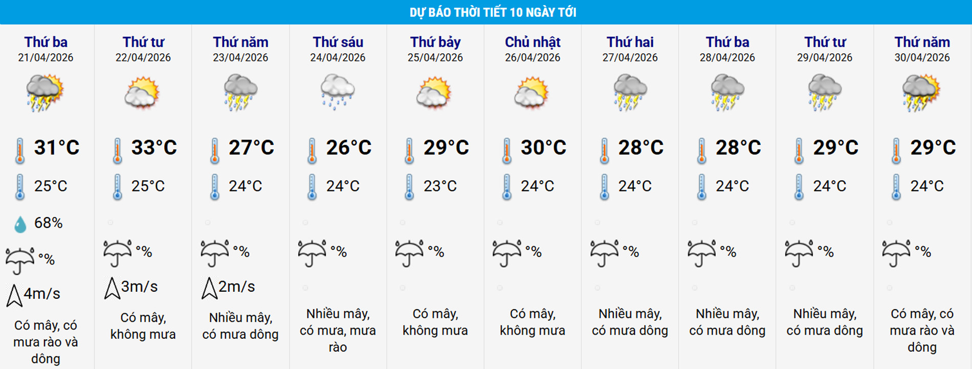 thoi tiet ha noi.jpg