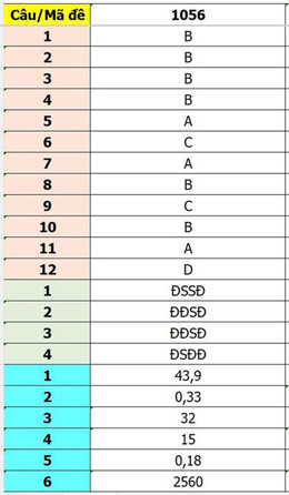 Đáp án Toán thi tốt nghiệp THPT HP.jpg