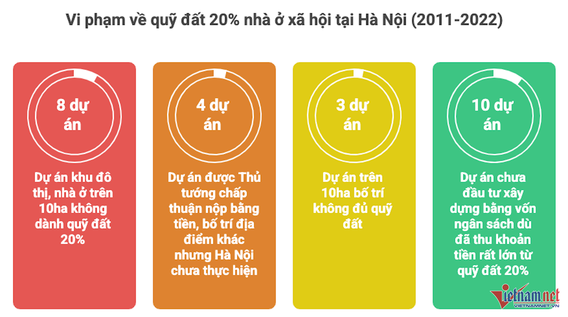 W-vi pham nha o xa hoi ha noi vietnamnet.png