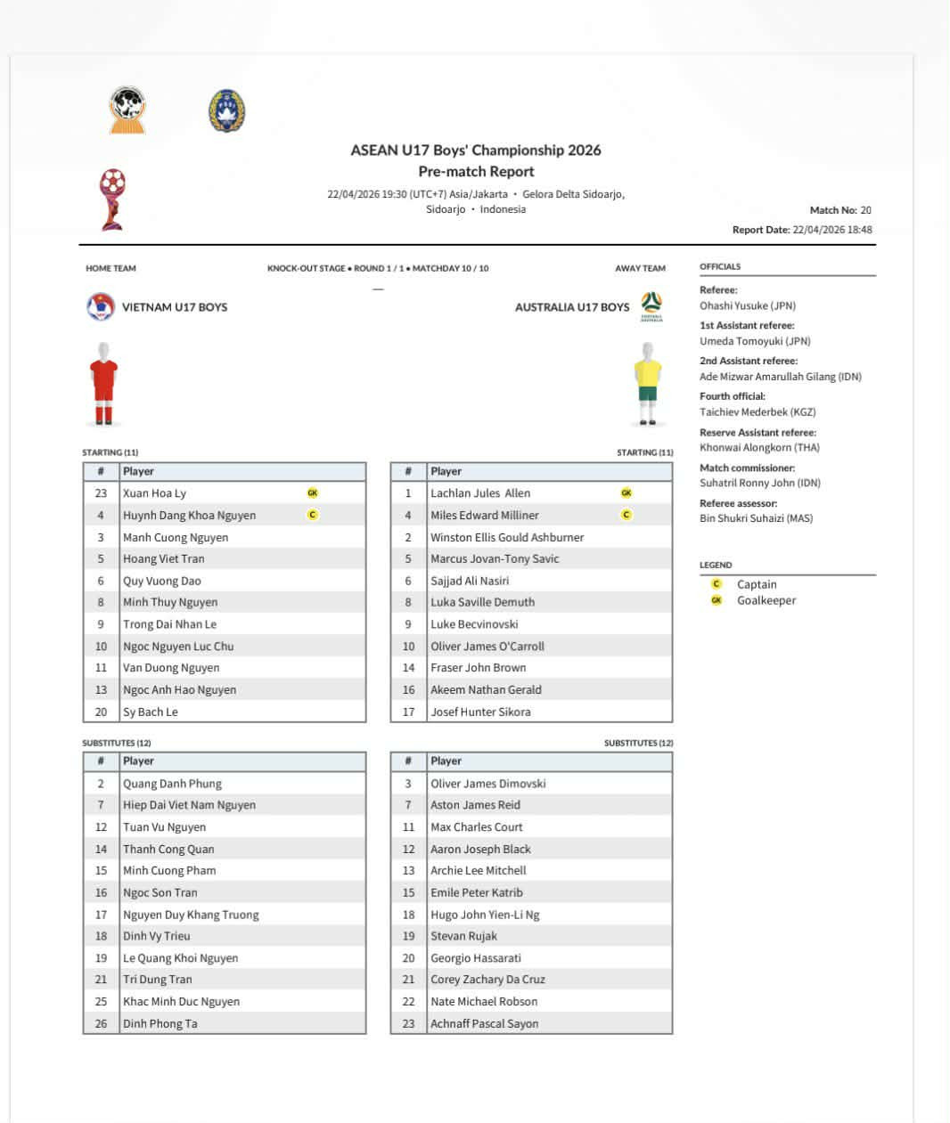 U17 Việt Nam vs U17 Australia.jpg