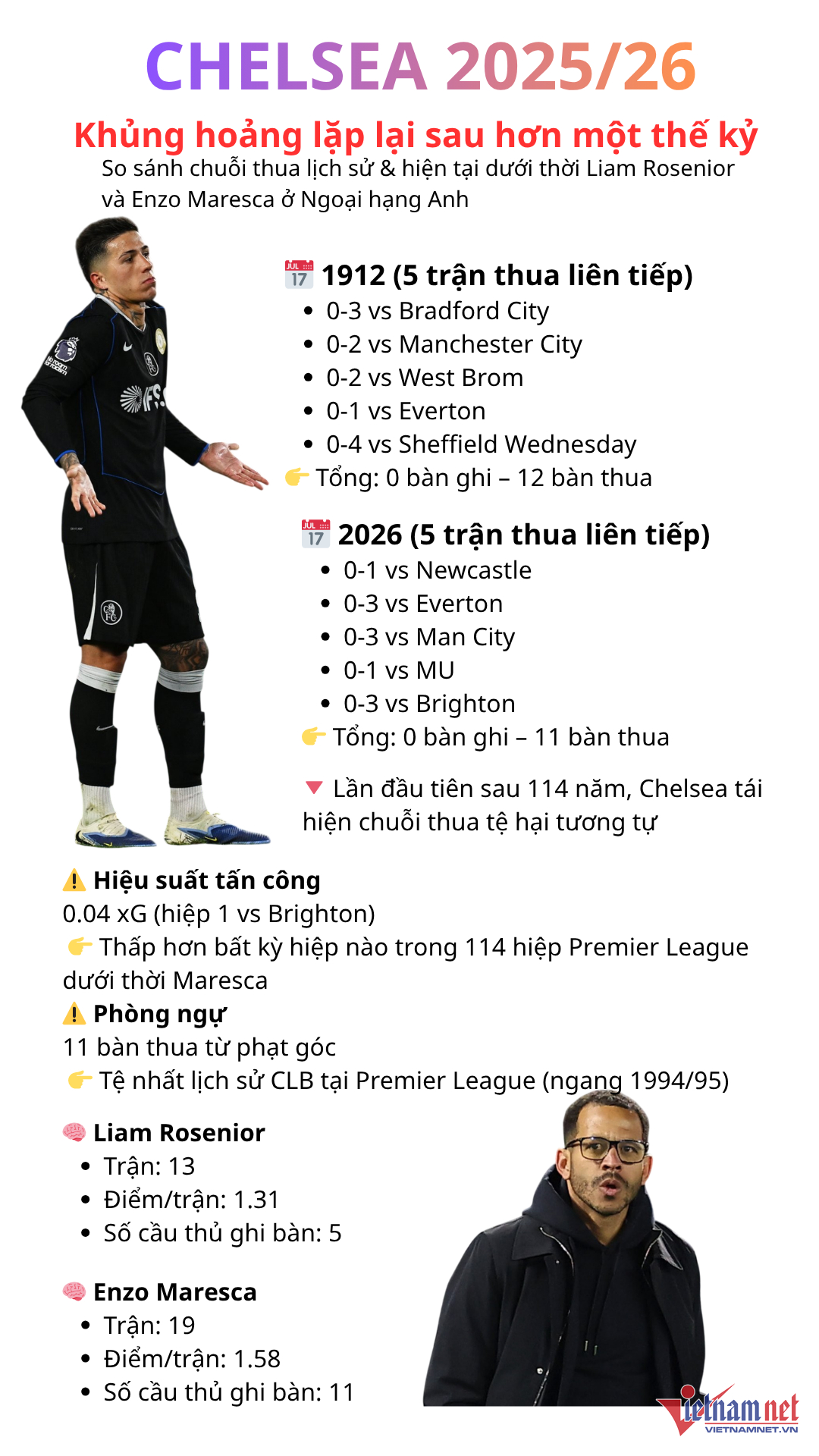 W-Chelsea 2025 26.png