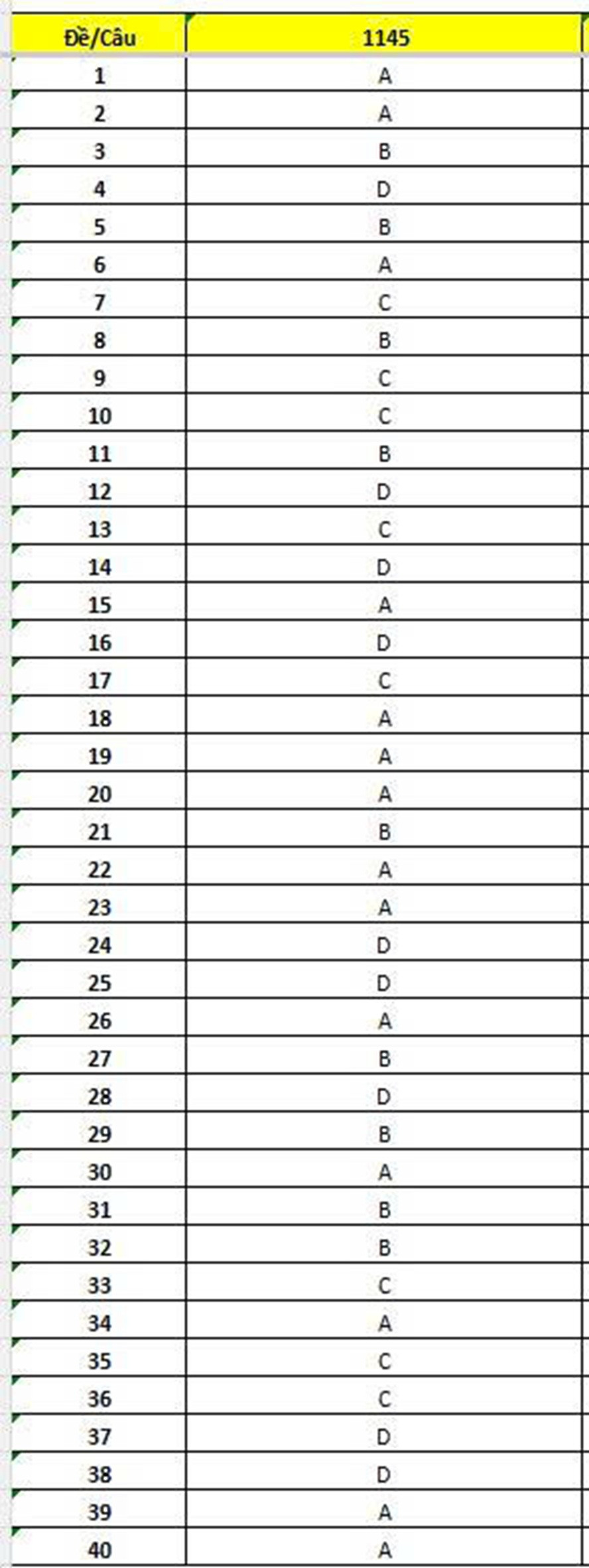 Đáp án Tiếng Anh THPT Thái Phiên.jpg