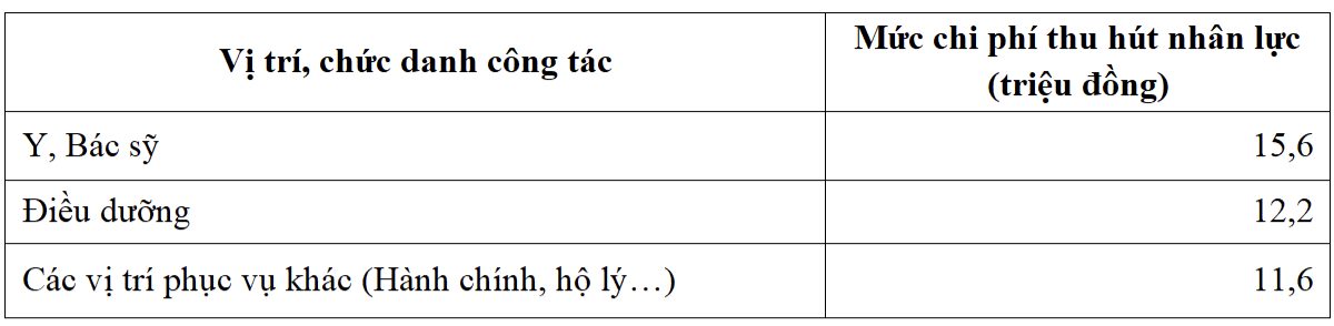 Chi tiết đề xuất mức tiền hỗ trợ bác sĩ, cán bộ BV Bạch Mai, Việt Đức về cơ sở 2 bv bach mai co so 2