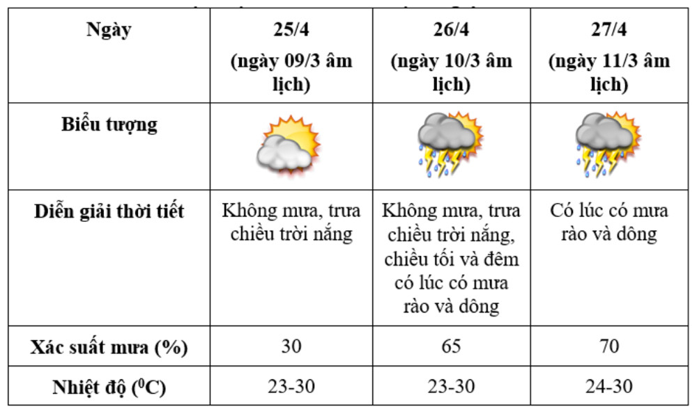 thoi tiet viet tri.jpg