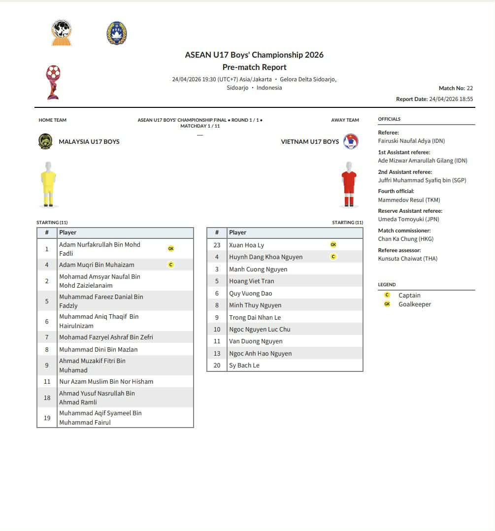 U17 Việt Nam vs U17 Malaysia.jpg