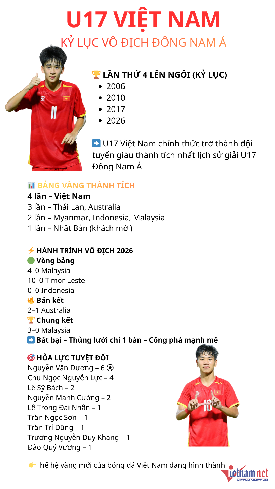 W-U17 Viet Nam U17 Dong Nam A 2026.png