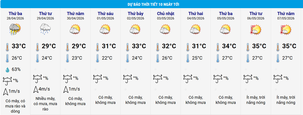 thhoi tiet Ha Noi.jpg