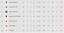 bxh vleague.png