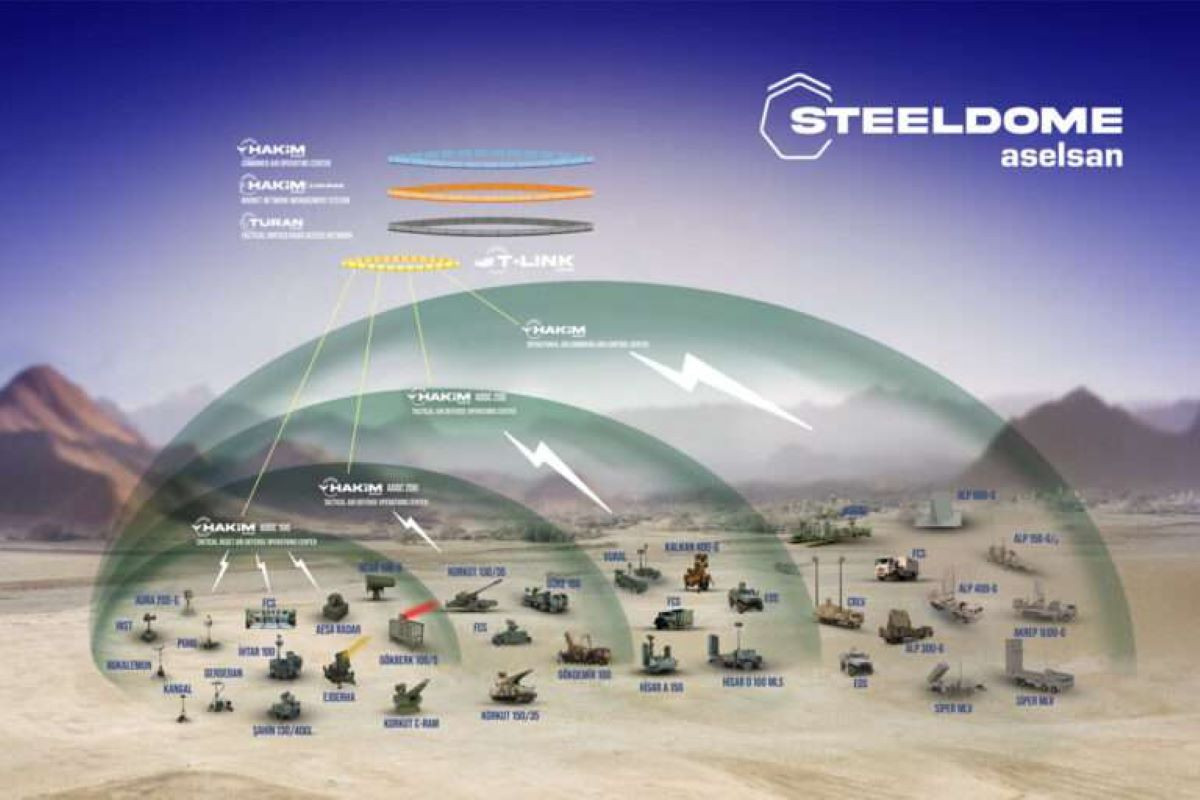 Tên lửa Steel Dome 2.jpg