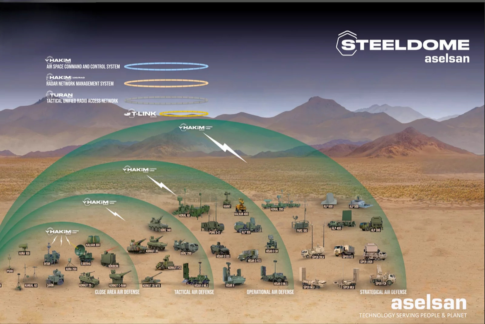 Tên lửa Steel Dome 5.jpg