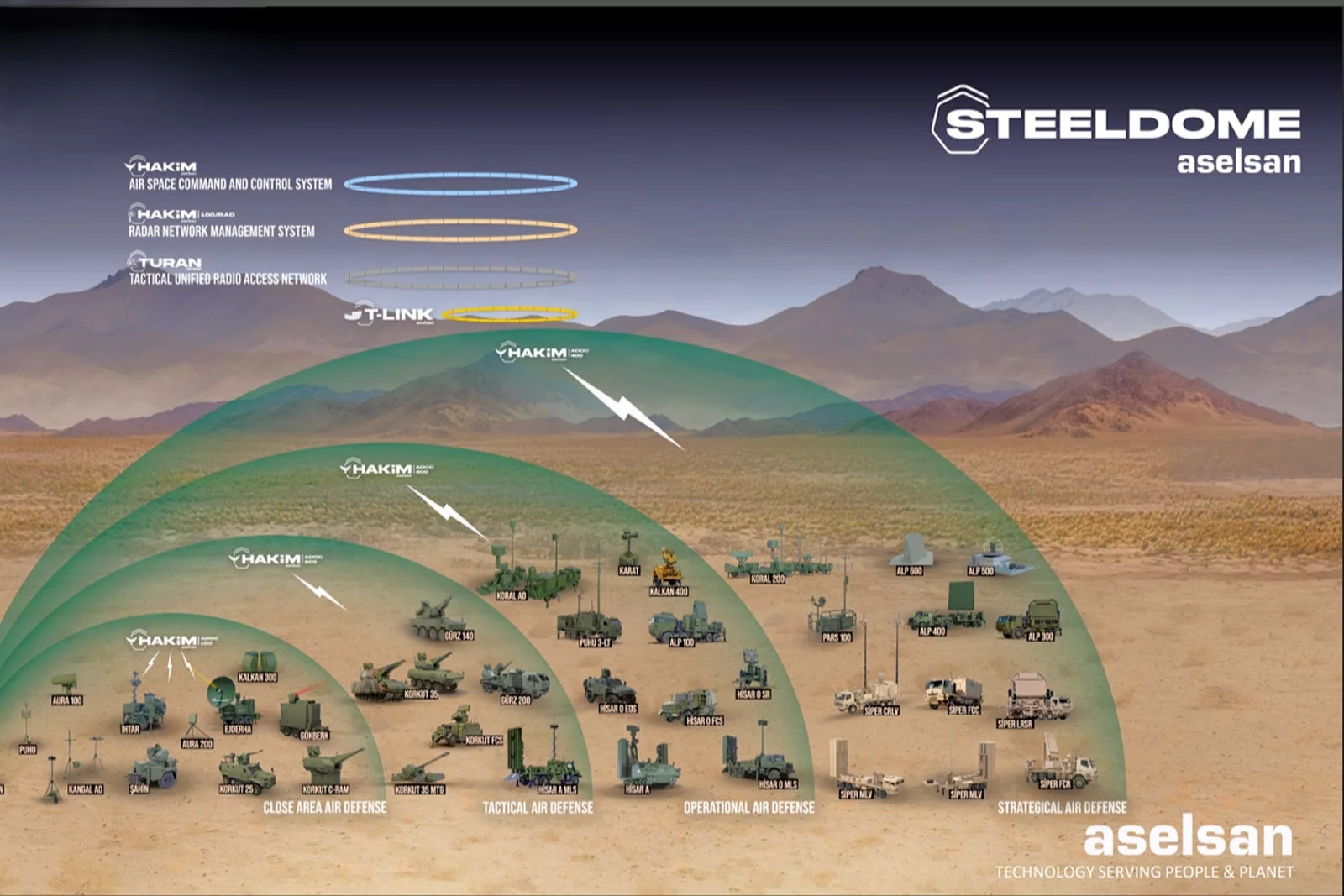 Tên lửa Steel Dome, ‘lá chắn thép’ đa tầng bất khả xâm phạm, rúng động Trung Đông