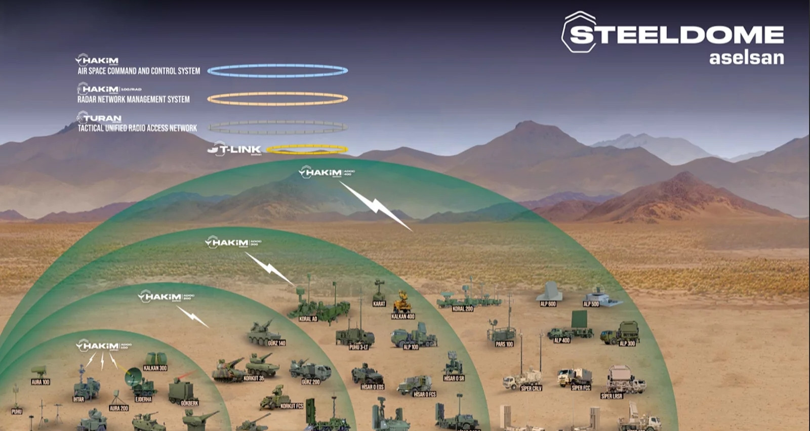 Tên lửa Steel Dome, lá chắn thép đa tầng bất khả xâm phạm, rúng động Trung Đông