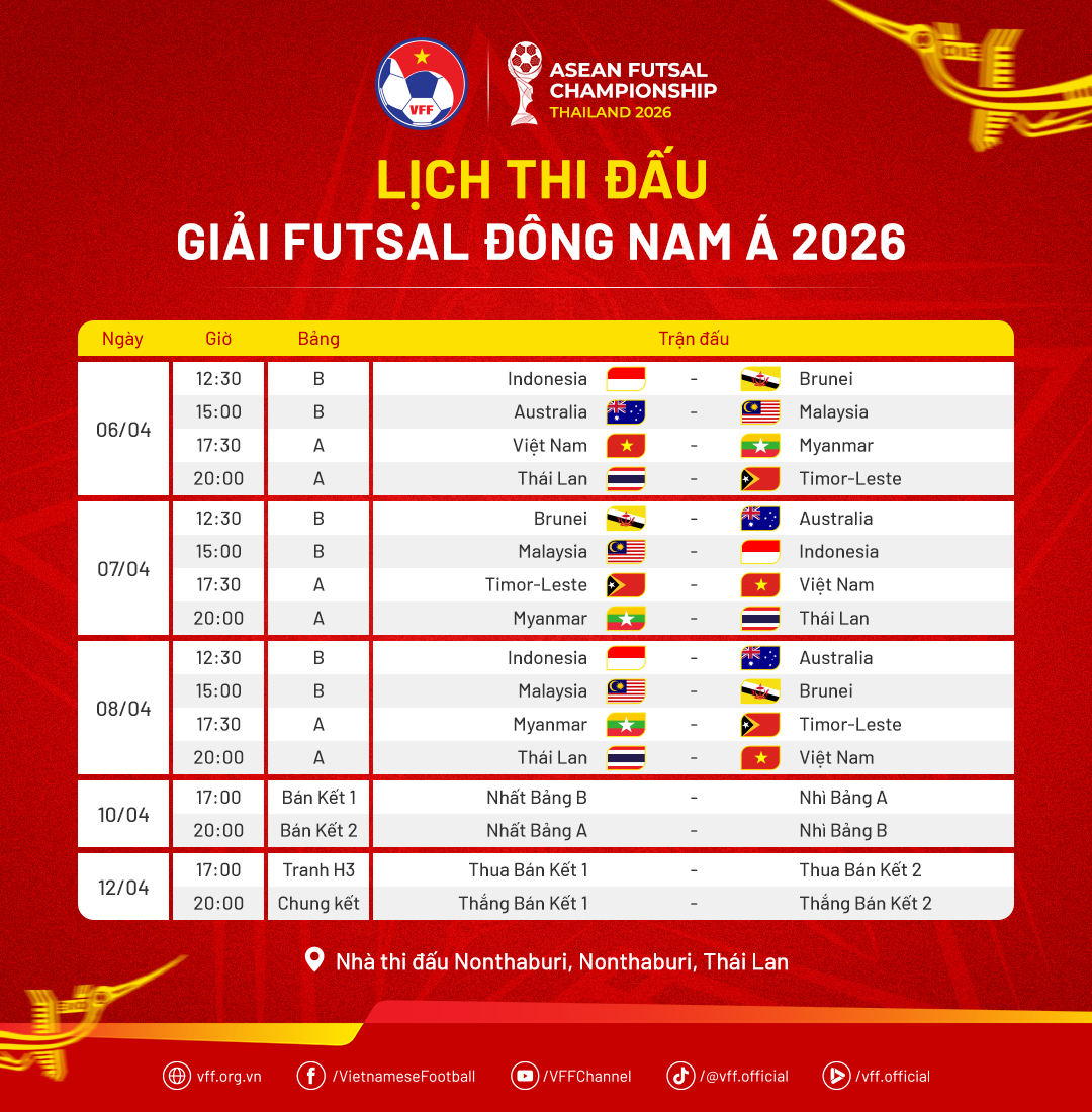 futsal dong nam a.png