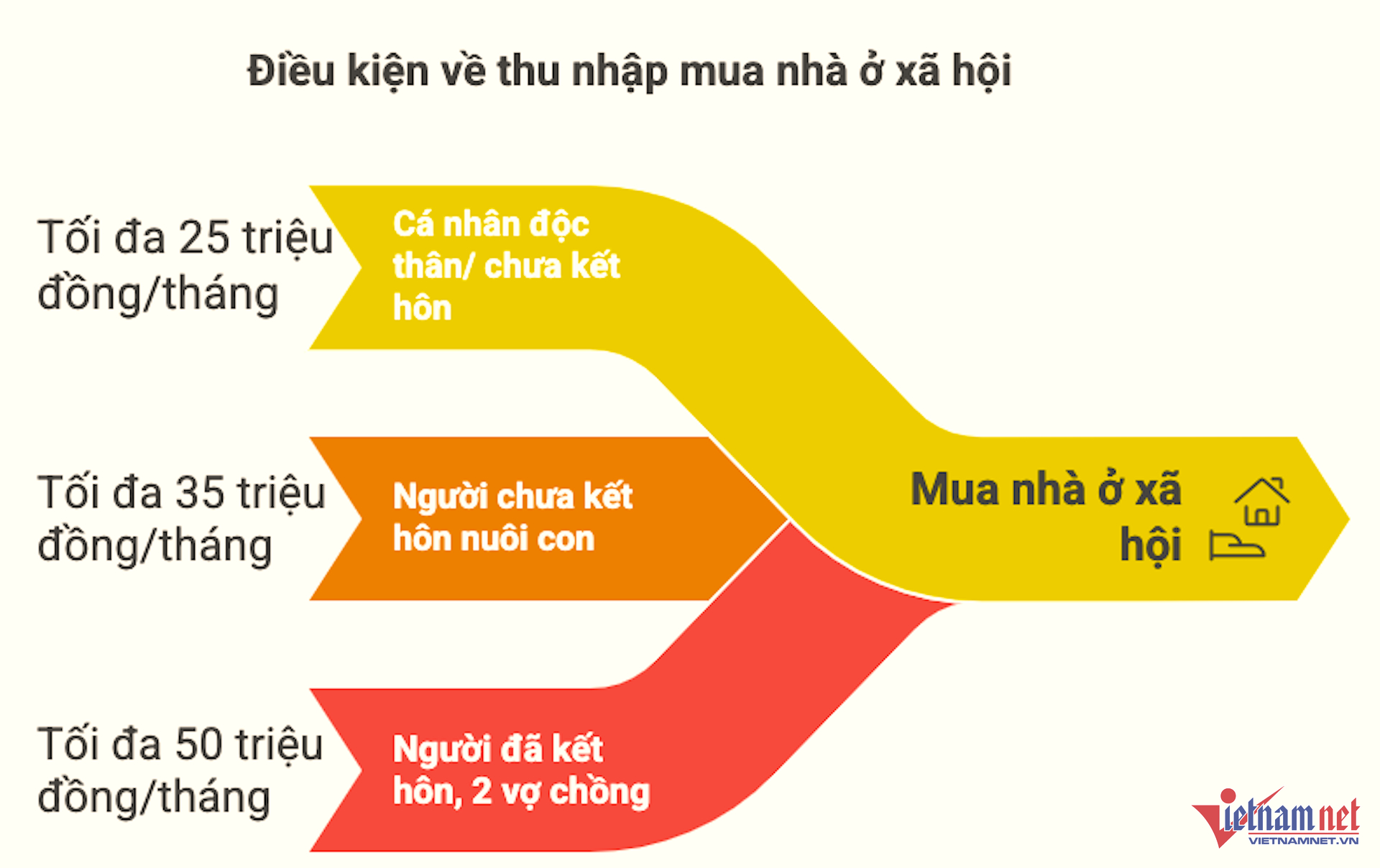 W-thu nhap mua nha o xa hoi vietnamnet.png