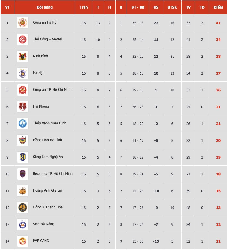 bxh vleague 2026.jpg