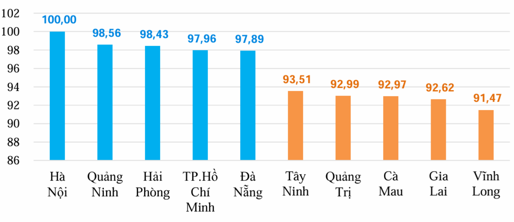 chi so gia sinh hoat.png