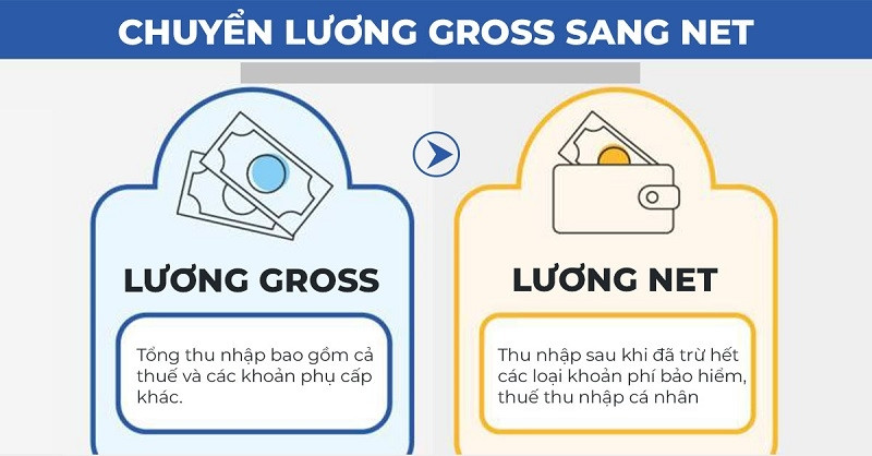 phan biet luong gross va net.jpg
