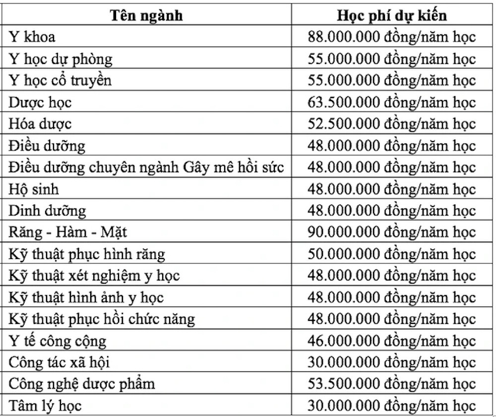 Bản sao Học phí y dược.jpg