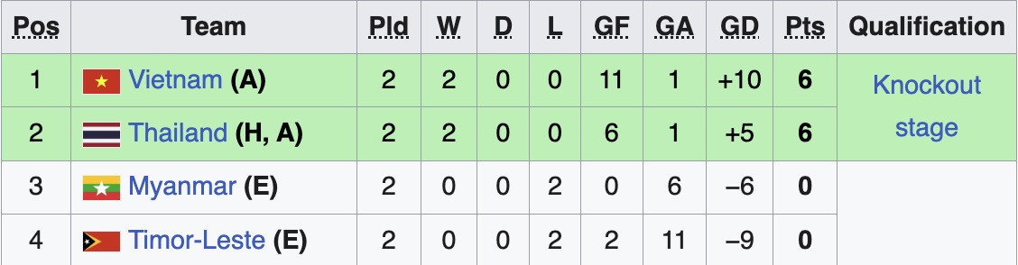 bxh futsal dong nam a.jpg