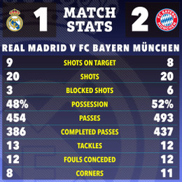 the sun 22 23 match stats 3eacacdb 8dd4 47ab b2b0 583525a698de 1.jpg