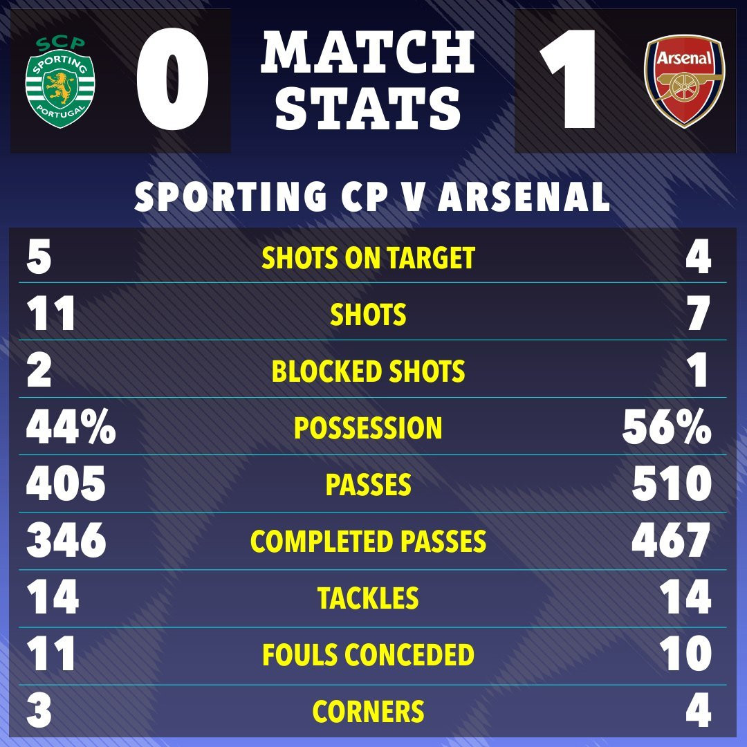 the sun 22 23 match stats e350cfc9 92e0 4a62 9554 40f4f8d86ffe.jpg