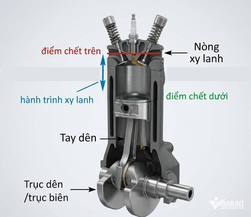 W-minh hoa nong xy lanh.jpg