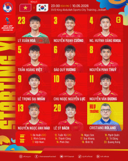 doi hinh u17 viet nam.jpg