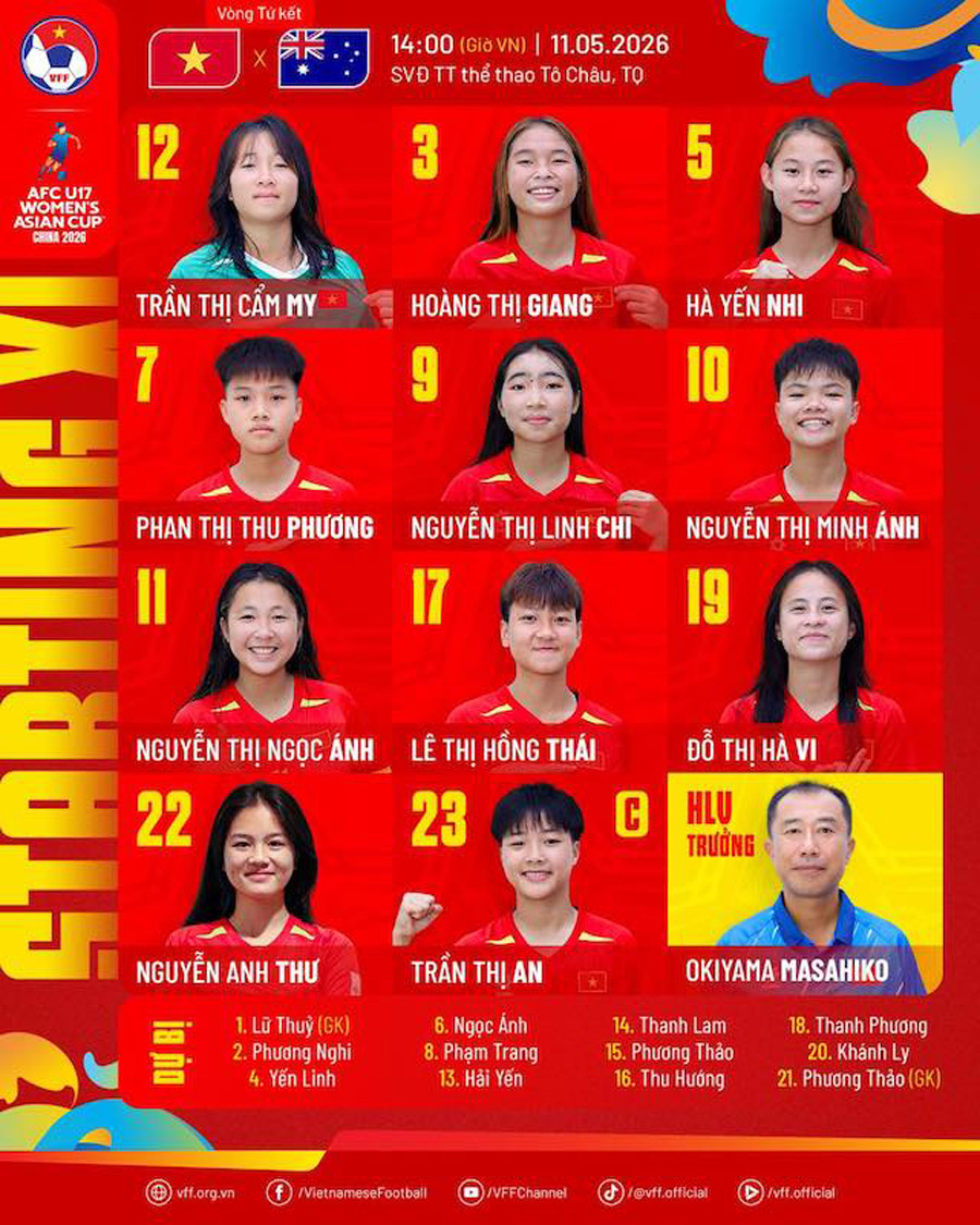 danh sach u17 nu viet nam.jpg