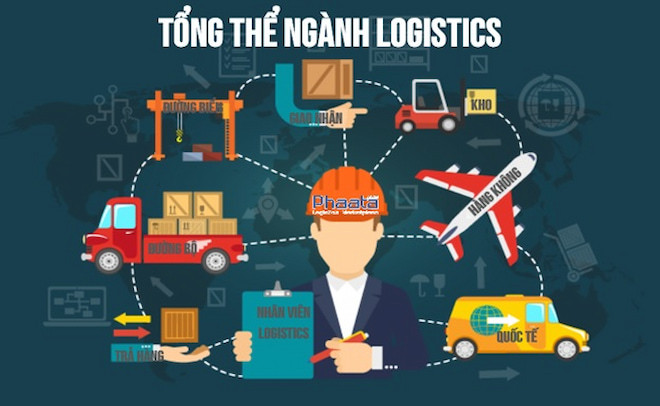 Logistics la gi 1.jpg