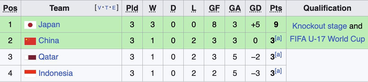 bxh u17 chau a bang b.jpg