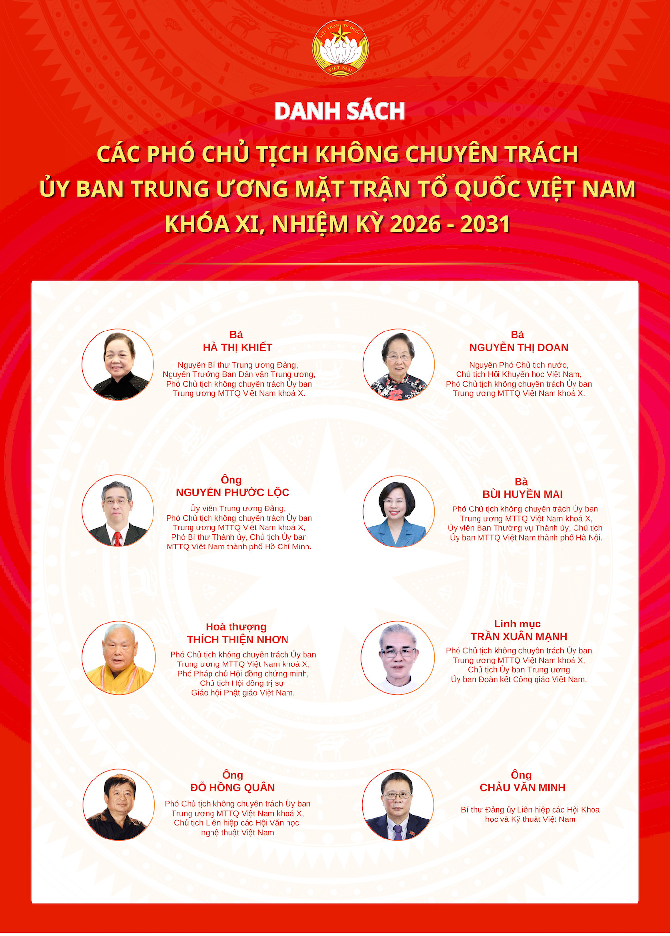 Phó Chủ tịch không chuyên trách (1).jpg