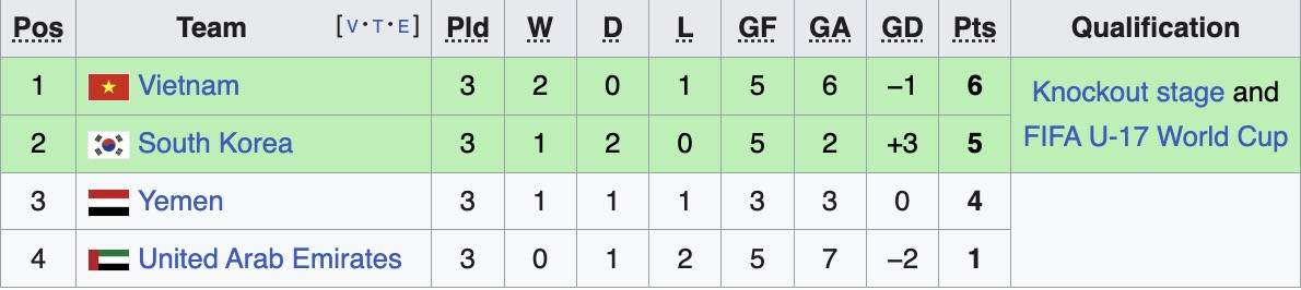 bxh u17 chau a bang c.jpg