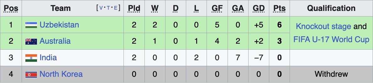 bxh u17 chau a bang d.jpg