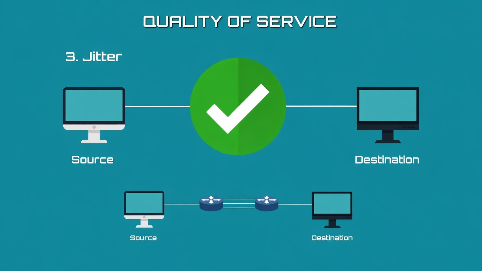 QoS Quality of Service.jpg