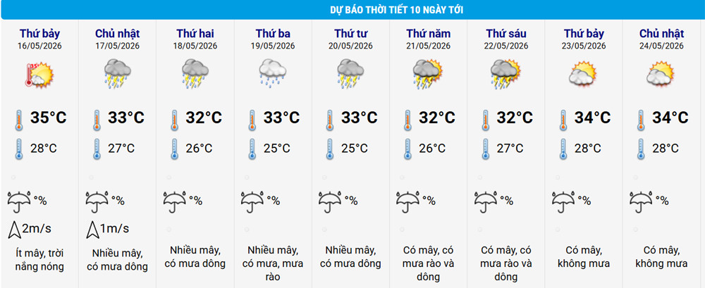 thoi tiet ha noi.jpg