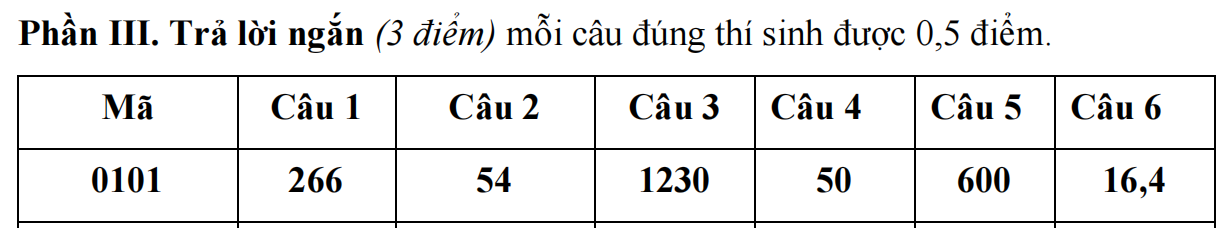 Toan Ninh Binh (1).png