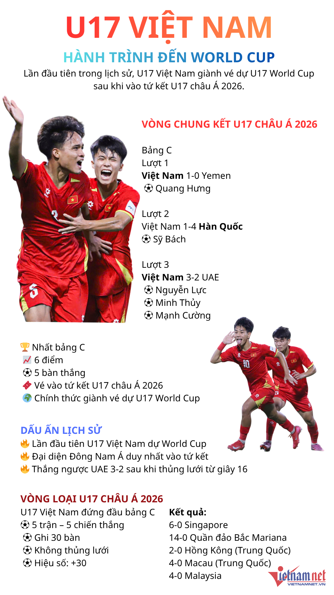 W-U17 Viet Nam World Cup.png
