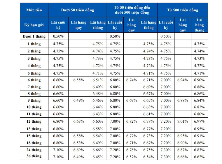 Lãi suất huy động trực tuyến STB.jpg