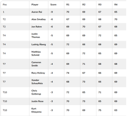 PGA Championship 2026 ket qua.png