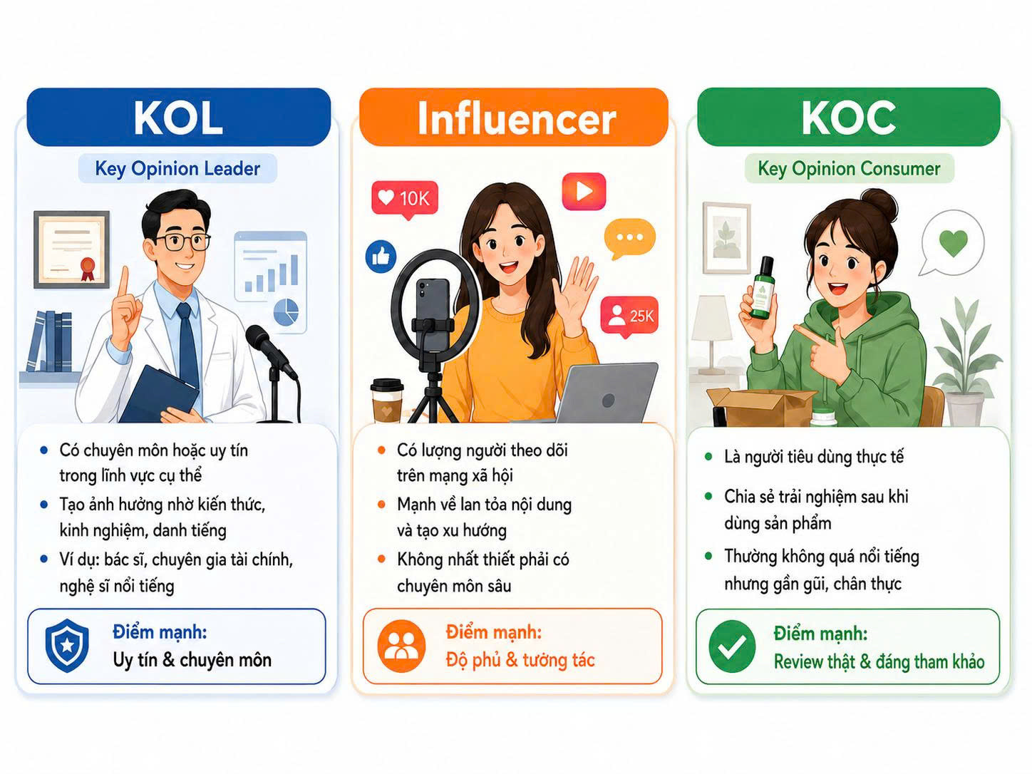 phan biet kol influencer va koc.jpg