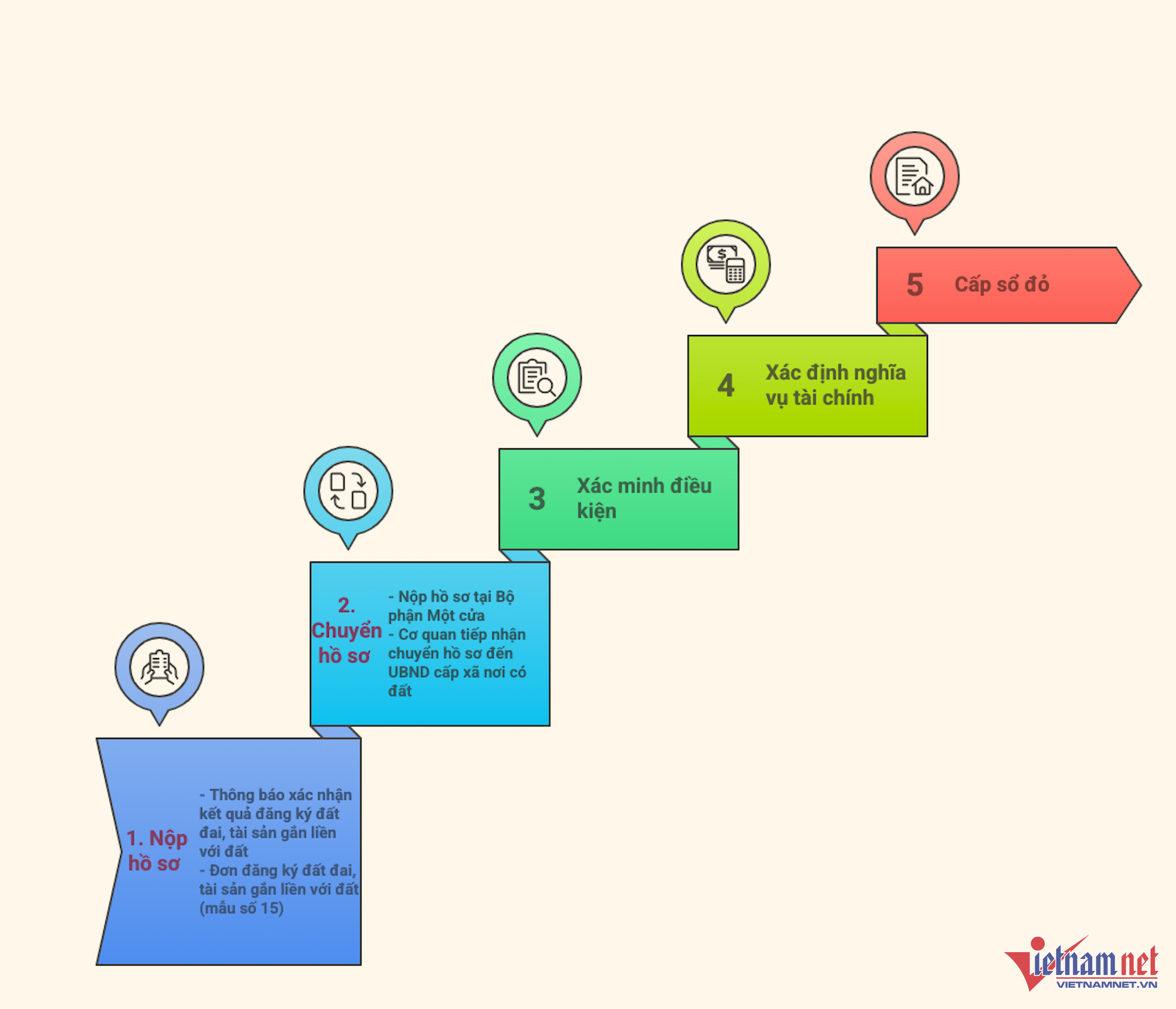 Có cơ hội được cấp sổ đỏ? 3 W-so do cap xa vietnamnet 3.png