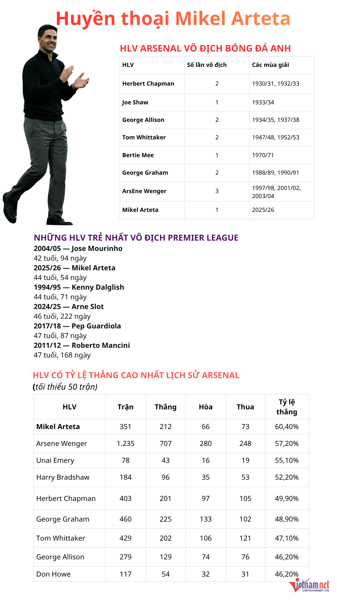 W-Mikel Arteta Premier League.png